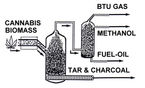 After a diagram by J. Osburn. See The CBEE, Part Two of THE REPORT.